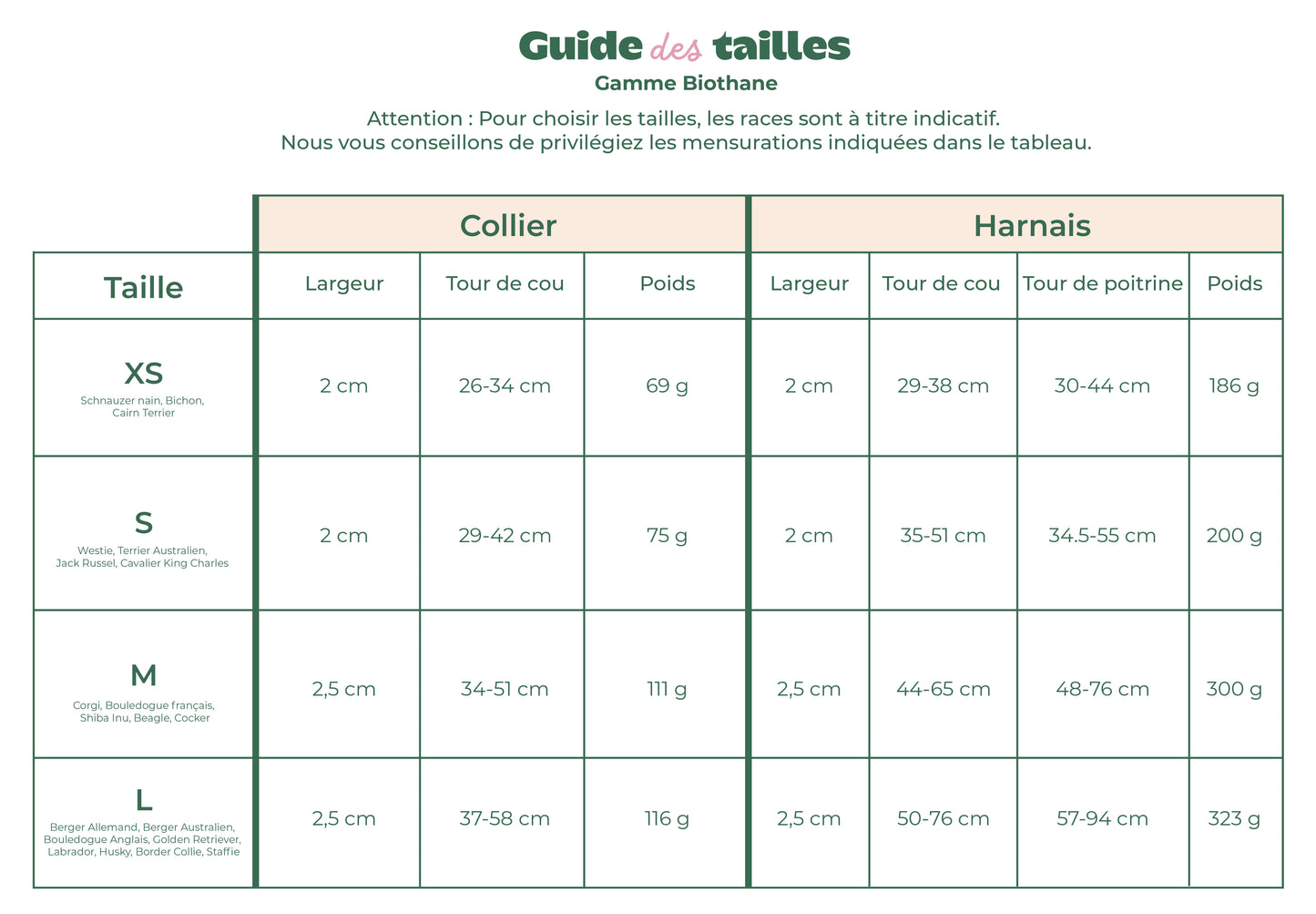 Harnais chien personnalisable Biothane bleu, tableau guide tailles montre collier et harnais avec mesures et poids par taille (XS Ă L).