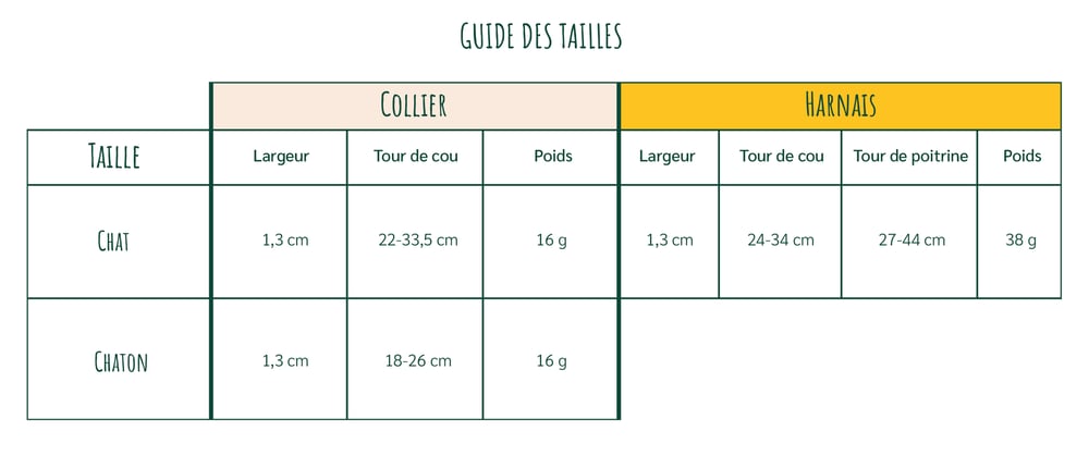 Collier Chat Personnalisé Coton Jaune