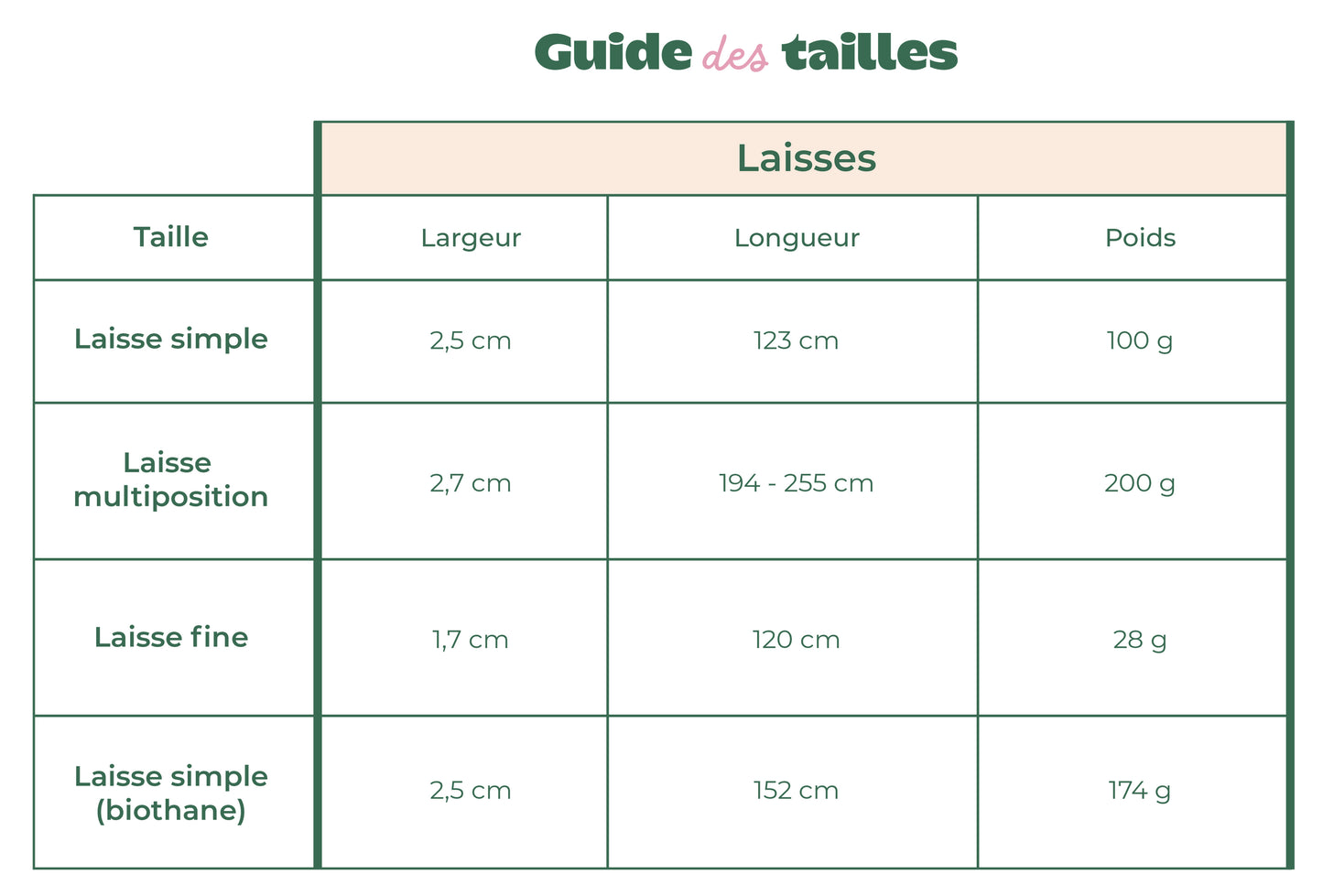 Tableau comparatif des tailles de laisses pour chien, avec valeurs de largeur, longueur et poids; produit: Kit Complet Chien Personnalisé Chevron Noisette.